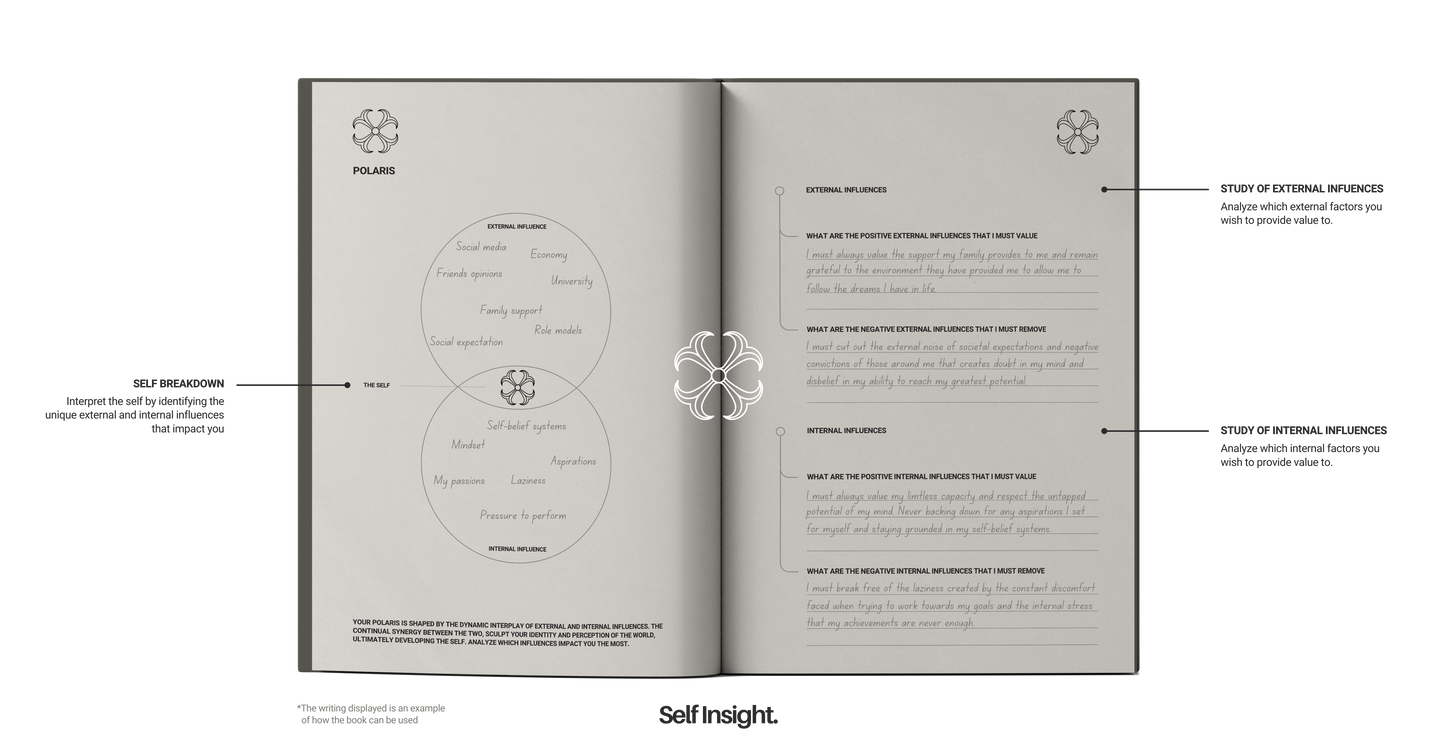 Selfology. Framework