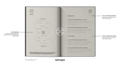 Selfology. Framework