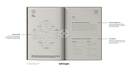 Selfology. Framework