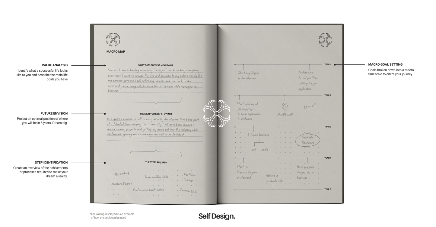 Selfology. Framework