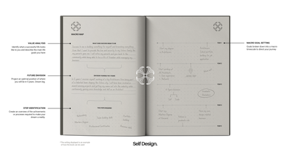 Selfology. Framework