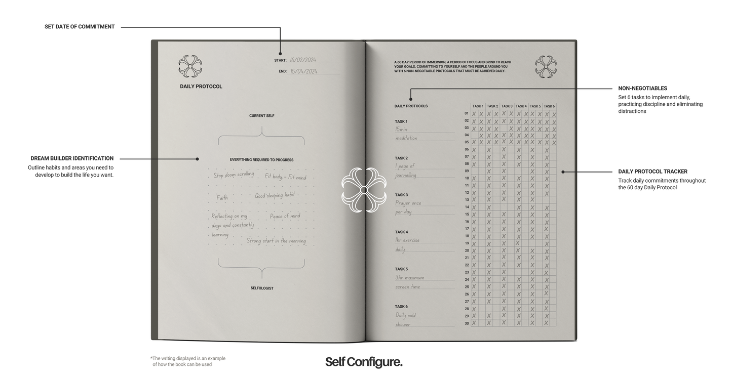 Selfology. Framework