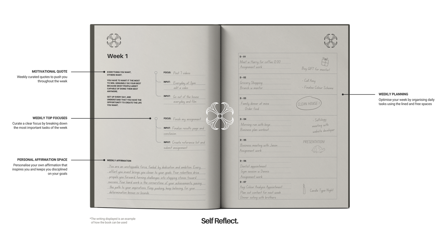 Selfology. Framework