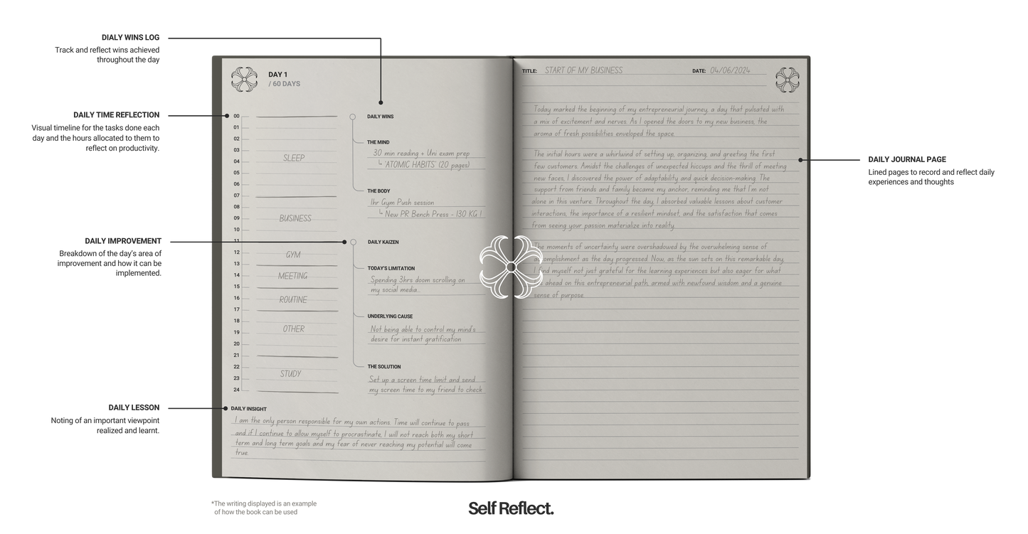 Selfology. Framework