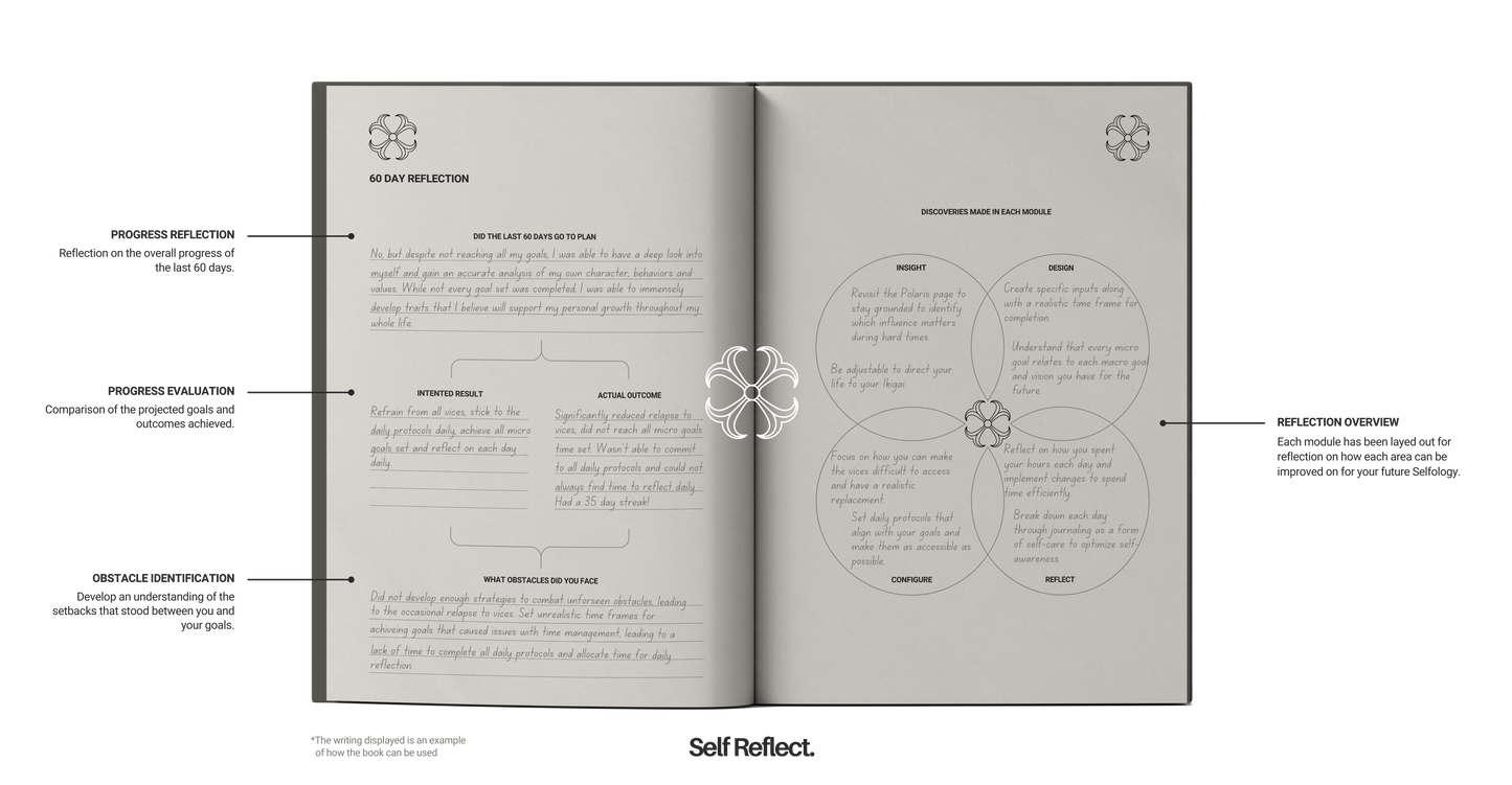 Selfology. Framework