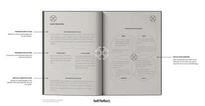 Selfology. Framework